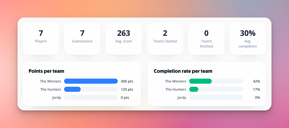 Progress dashboard