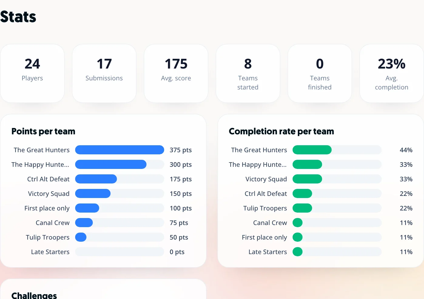 Insights dashboard